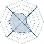 Potentiel de Drandlou14