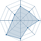 Potentiel de yazoo666