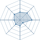 Potentiel de yondaime91