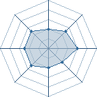 Potentiel de devilone