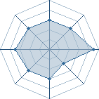 Potentiel de Mantichore