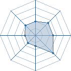 Potentiel de Maito Gai