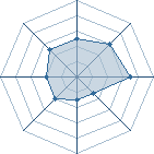 Potentiel de naruto 79