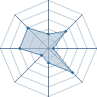 Potentiel de narutobi 356