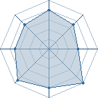 Potentiel de squall77