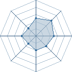 Potentiel de Sabayku