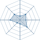 Potentiel de Sethmaru