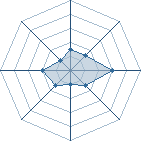 Potentiel de sasuke...