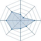 Potentiel de hi_na_ta_4080