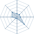 Potentiel de ANBUs Kakashi