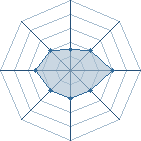 Potentiel de evgu&eacute; the bos