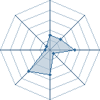 Potentiel de titi_p87