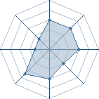 Potentiel de Kishigai