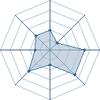 Potentiel de the shade