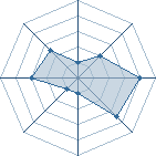 Potentiel de bryan.91