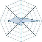 Potentiel de simonaruto