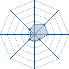 Potentiel de ZEUS4000