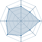 Potentiel de blinkin