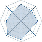 Potentiel de @-NaRuTo-@