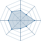 Potentiel de gaara73