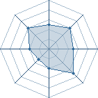 Potentiel de Kumo Soukai