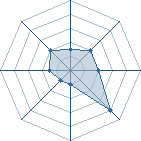 Potentiel de pittefaux