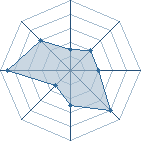 Potentiel de naruto18.11