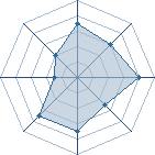 Potentiel de Tsunade940