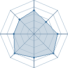 Potentiel de S.Kakashi