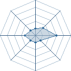 Potentiel de Haldamir