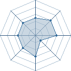 Potentiel de sangotax