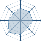 Potentiel de litiseray03