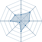 Potentiel de kakashi123452