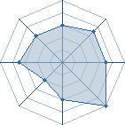 Potentiel de Sasuke 13