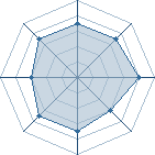 Potentiel de Penspinning