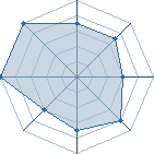 Potentiel de Uchiwa_tikamo