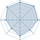 Potentiel de shikamardetou