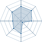 Potentiel de Kyubi Naruto