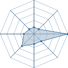 Potentiel de sasuke_cs2