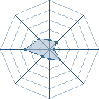 Potentiel de Fooued59