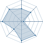 Potentiel de metalkirby