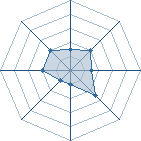 Potentiel de duduchh