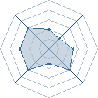 Potentiel de Prince91940