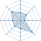 Potentiel de mexicain