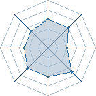 Potentiel de christophe24