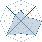 Potentiel de bigbangkam&eacute;ha