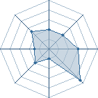 Potentiel de V&eacute;nomBones