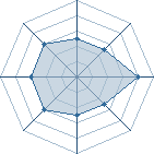 Potentiel de Furby_sama