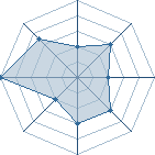 Potentiel de kakashi-du-69