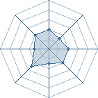 Potentiel de kuno mochi